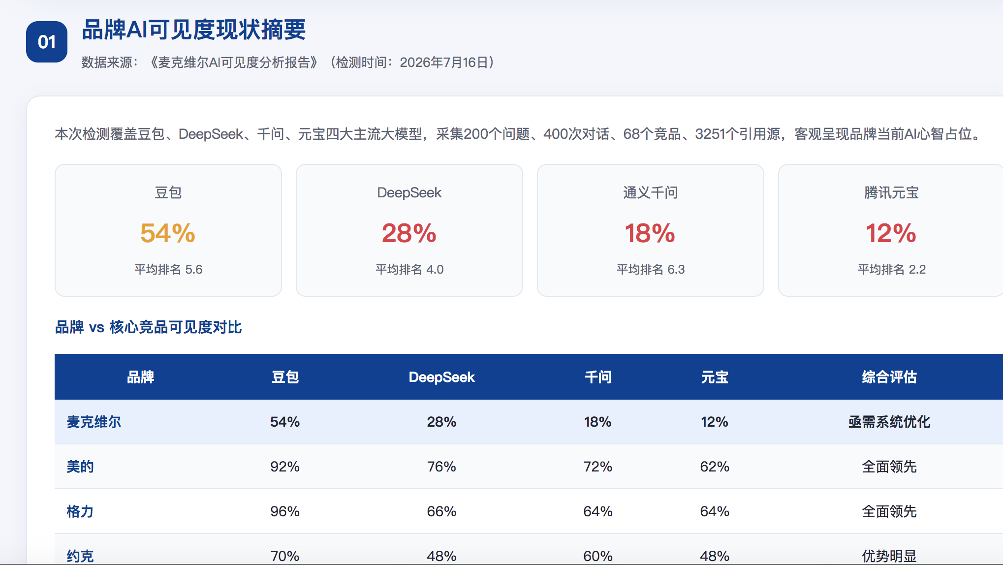 常德GEO分析报告-品牌ai搜索结果诊断